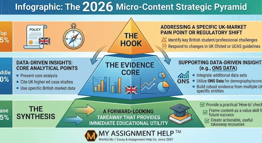 Leveraging 250-Word Essay Frameworks for High-Engagement Micro-Content