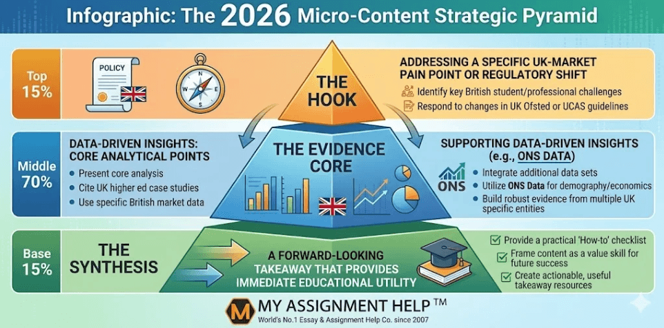 Leveraging 250-Word Essay Frameworks for High-Engagement Micro-Content